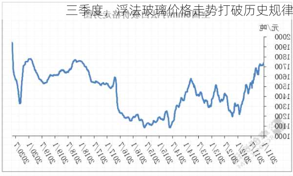 三季度，浮法玻璃价格走势打破历史规律