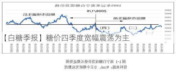 【白糖季报】糖价四季度宽幅震荡为主