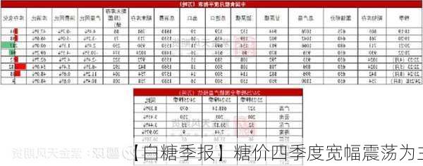 【白糖季报】糖价四季度宽幅震荡为主