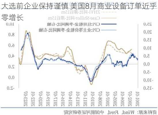 大选前企业保持谨慎 美国8月商业设备订单近乎零增长