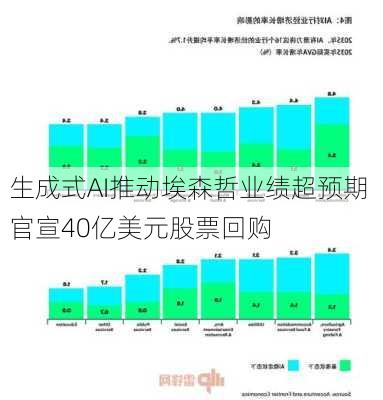 生成式AI推动埃森哲业绩超预期 官宣40亿美元股票回购