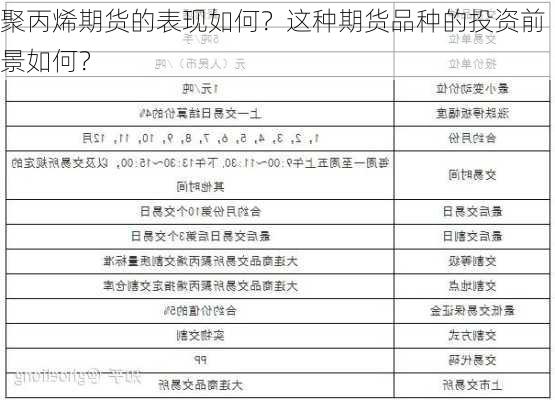 聚丙烯期货的表现如何？这种期货品种的投资前景如何？