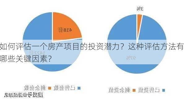 如何评估一个房产项目的投资潜力？这种评估方法有哪些关键因素？