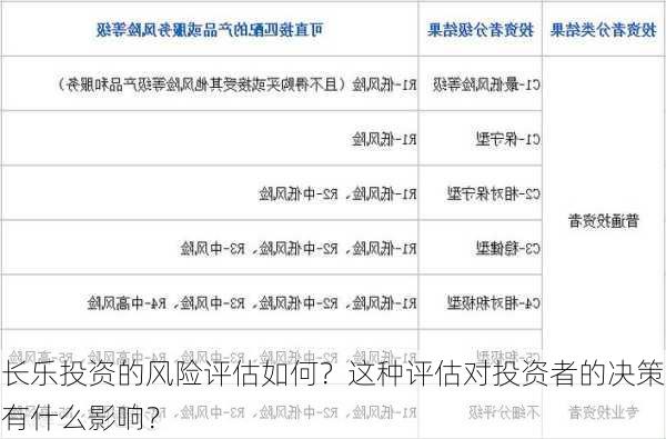 长乐投资的风险评估如何？这种评估对投资者的决策有什么影响？