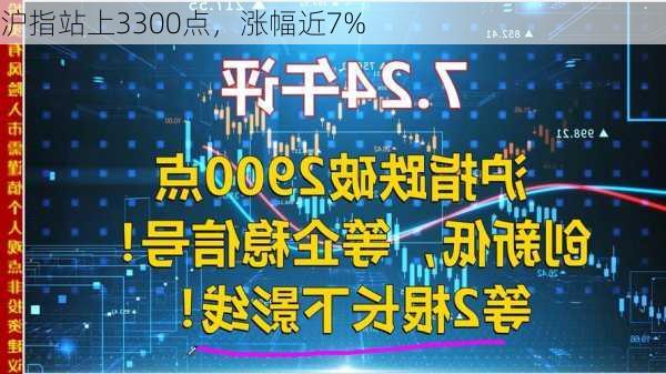 沪指站上3300点，涨幅近7%