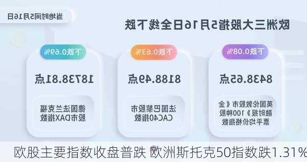 欧股主要指数收盘普跌 欧洲斯托克50指数跌1.31%