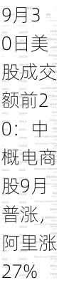 9月30日美股成交额前20：中概电商股9月普涨，阿里涨27%/拼多多涨40%/京东涨48%