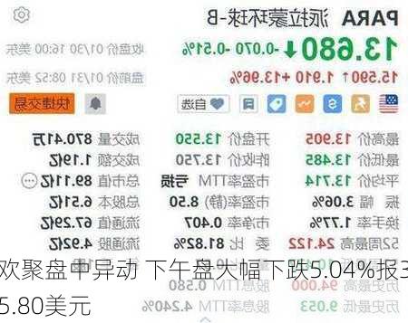 欢聚盘中异动 下午盘大幅下跌5.04%报35.80美元