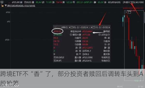 跨境ETF不“香”了，部分投资者赎回后调转车头到A股抢筹