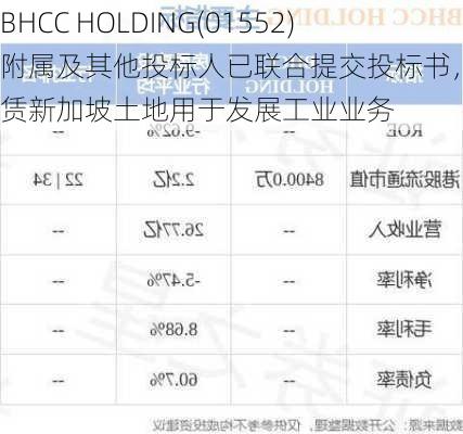 BHCC HOLDING(01552)附属及其他投标人已联合提交投标书，以租赁新加坡土地用于发展工业业务