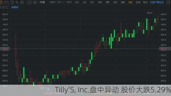 Tilly'S, Inc.盘中异动 股价大跌5.29%