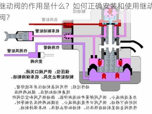 继动阀的作用是什么？如何正确安装和使用继动阀？