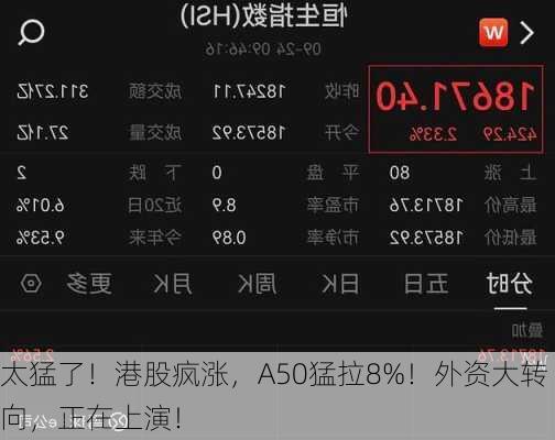 太猛了！港股疯涨，A50猛拉8%！外资大转向，正在上演！