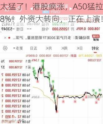 太猛了！港股疯涨，A50猛拉8%！外资大转向，正在上演！