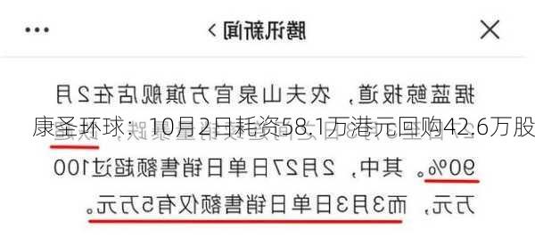 康圣环球：10月2日耗资58.1万港元回购42.6万股