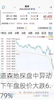 道森地探盘中异动 下午盘股价大跌6.79%