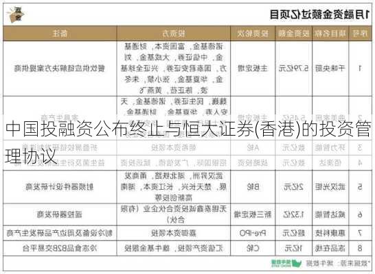 中国投融资公布终止与恒大证券(香港)的投资管理协议