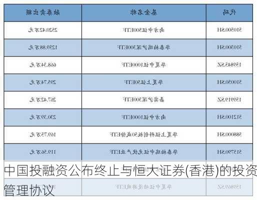 中国投融资公布终止与恒大证券(香港)的投资管理协议