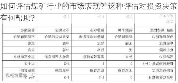 如何评估煤矿行业的市场表现？这种评估对投资决策有何帮助？