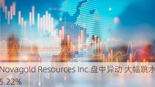 Novagold Resources Inc.盘中异动 大幅跳水5.22%