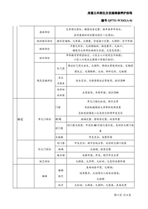 大修的标准是什么？这些标准对房屋维护有哪些重要性？