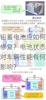 铅蓄电池应如何修复？电池状态对车辆性能有何影响？