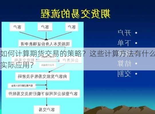 如何计算期货交易的策略？这些计算方法有什么实际应用？