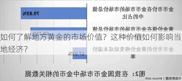 如何了解地方黄金的市场价值？这种价值如何影响当地经济？