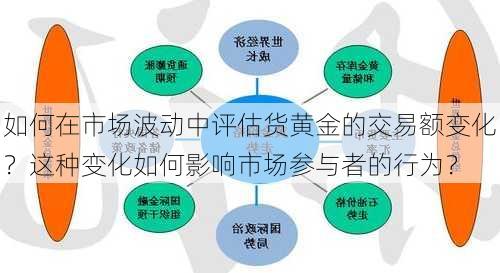 如何在市场波动中评估货黄金的交易额变化？这种变化如何影响市场参与者的行为？