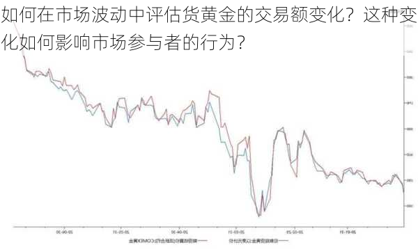 如何在市场波动中评估货黄金的交易额变化？这种变化如何影响市场参与者的行为？