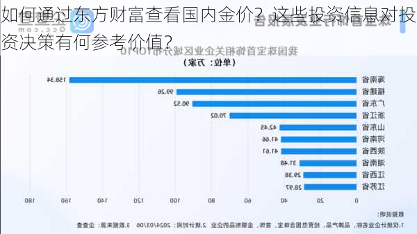 如何通过东方财富查看国内金价？这些投资信息对投资决策有何参考价值？