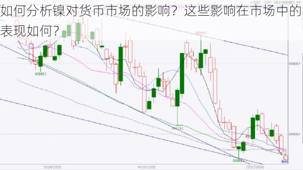 如何分析镍对货币市场的影响？这些影响在市场中的表现如何？