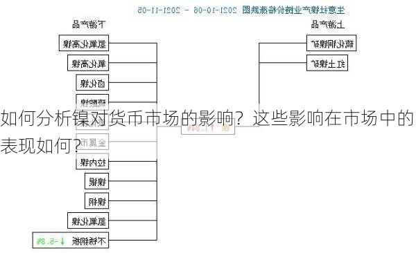 如何分析镍对货币市场的影响？这些影响在市场中的表现如何？