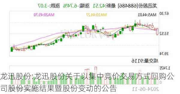 龙迅股份:龙迅股份关于以集中竞价交易方式回购公司股份实施结果暨股份变动的公告