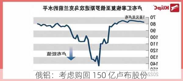 俄铝：考虑购回 150 亿卢布股份