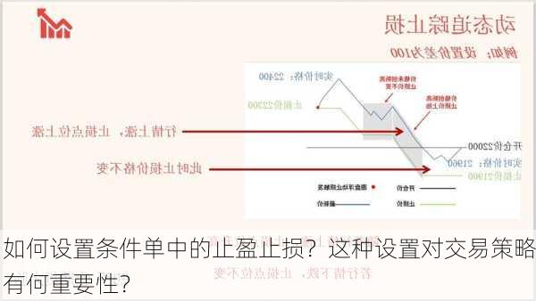 如何设置条件单中的止盈止损？这种设置对交易策略有何重要性？