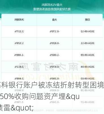 沐邦高科银行账户被冻结折射转型困境 溢价750%收购问题资产埋