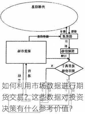 如何利用市场数据进行期货交易？这些数据对投资决策有什么参考价值？