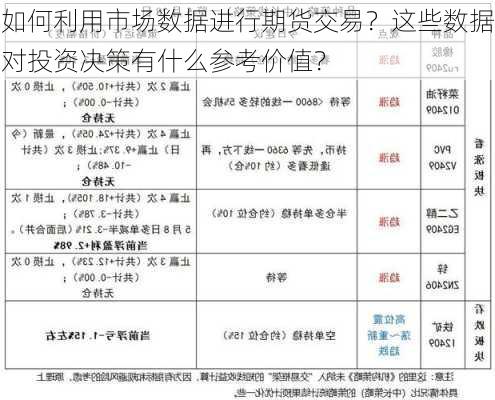 如何利用市场数据进行期货交易？这些数据对投资决策有什么参考价值？