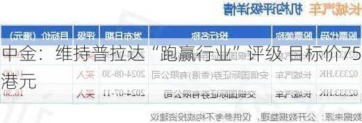 中金：维持普拉达“跑赢行业”评级 目标价75港元