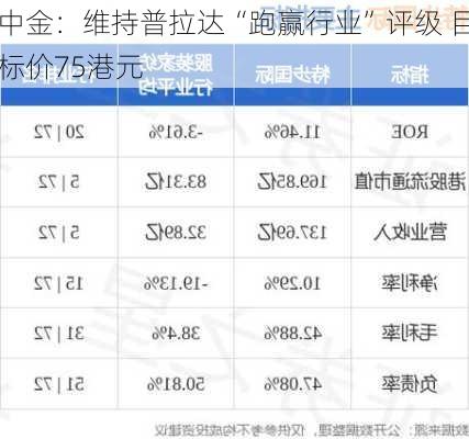 中金：维持普拉达“跑赢行业”评级 目标价75港元