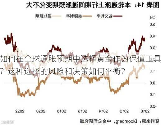 如何在全球通胀预期中选择黄金作为保值工具？这种选择的风险和决策如何平衡？