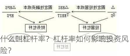 什么叫杠杆率？杠杆率如何影响投资风险？