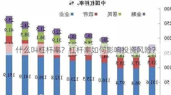 什么叫杠杆率？杠杆率如何影响投资风险？