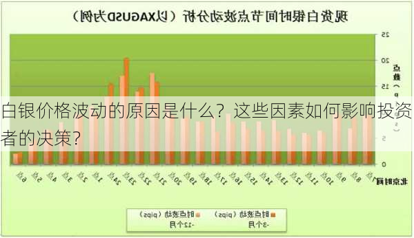 白银价格波动的原因是什么？这些因素如何影响投资者的决策？