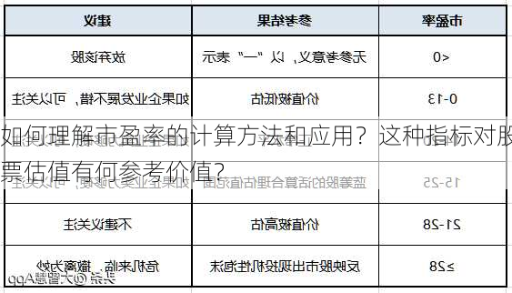 如何理解市盈率的计算方法和应用？这种指标对股票估值有何参考价值？