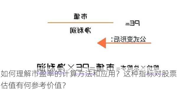 如何理解市盈率的计算方法和应用？这种指标对股票估值有何参考价值？