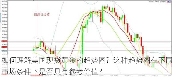 如何理解美国现货黄金的趋势图？这种趋势图在不同市场条件下是否具有参考价值？