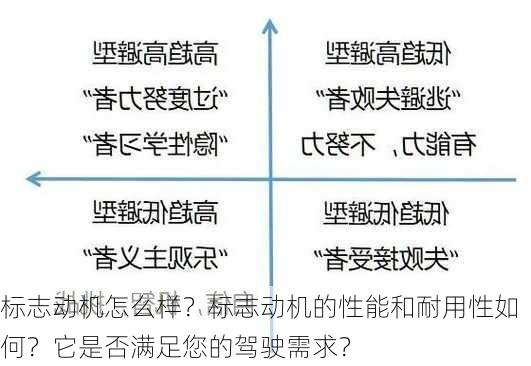 标志动机怎么样？标志动机的性能和耐用性如何？它是否满足您的驾驶需求？