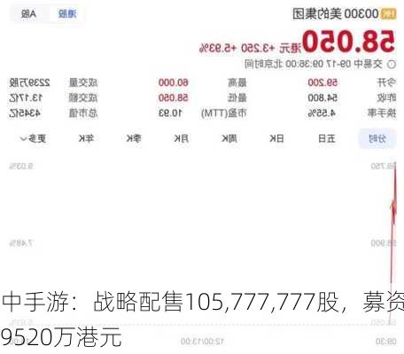 中手游：战略配售105,777,777股，募资9520万港元